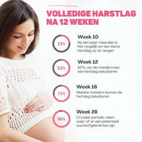 Pregnancy Doppler Heart Monitor | LCD Screen for Clear Readings